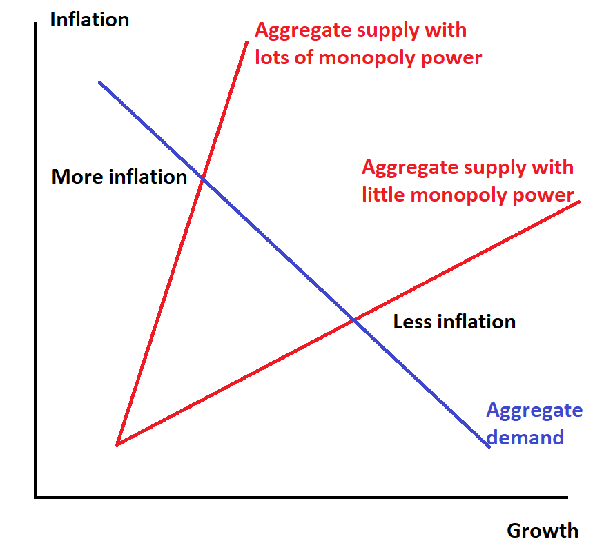 Why price controls are a bad tool for fighting inflation