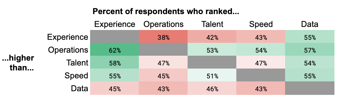 Data’s day of reckoning - by Benn Stancil - benn.substack