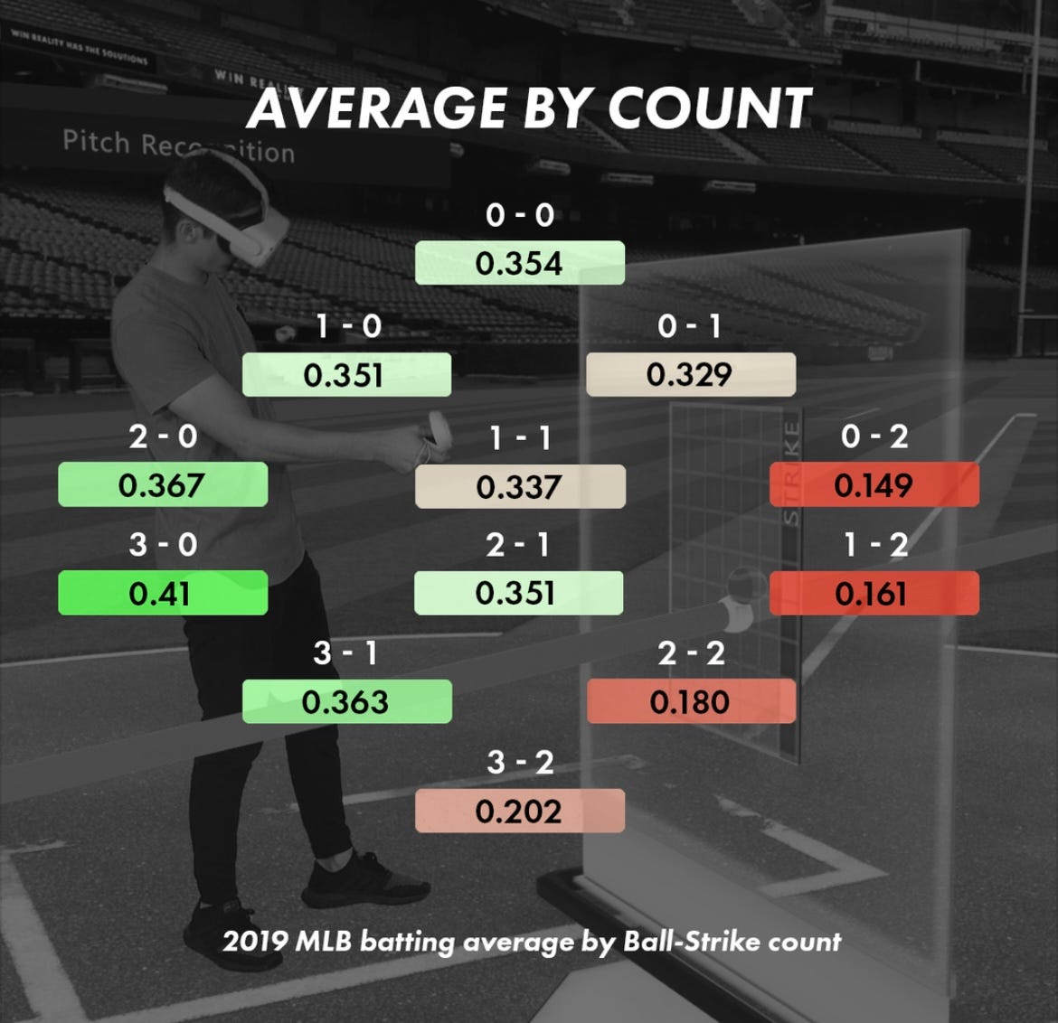 Teach Hitting Approach Based on the Count by Kevin Burke