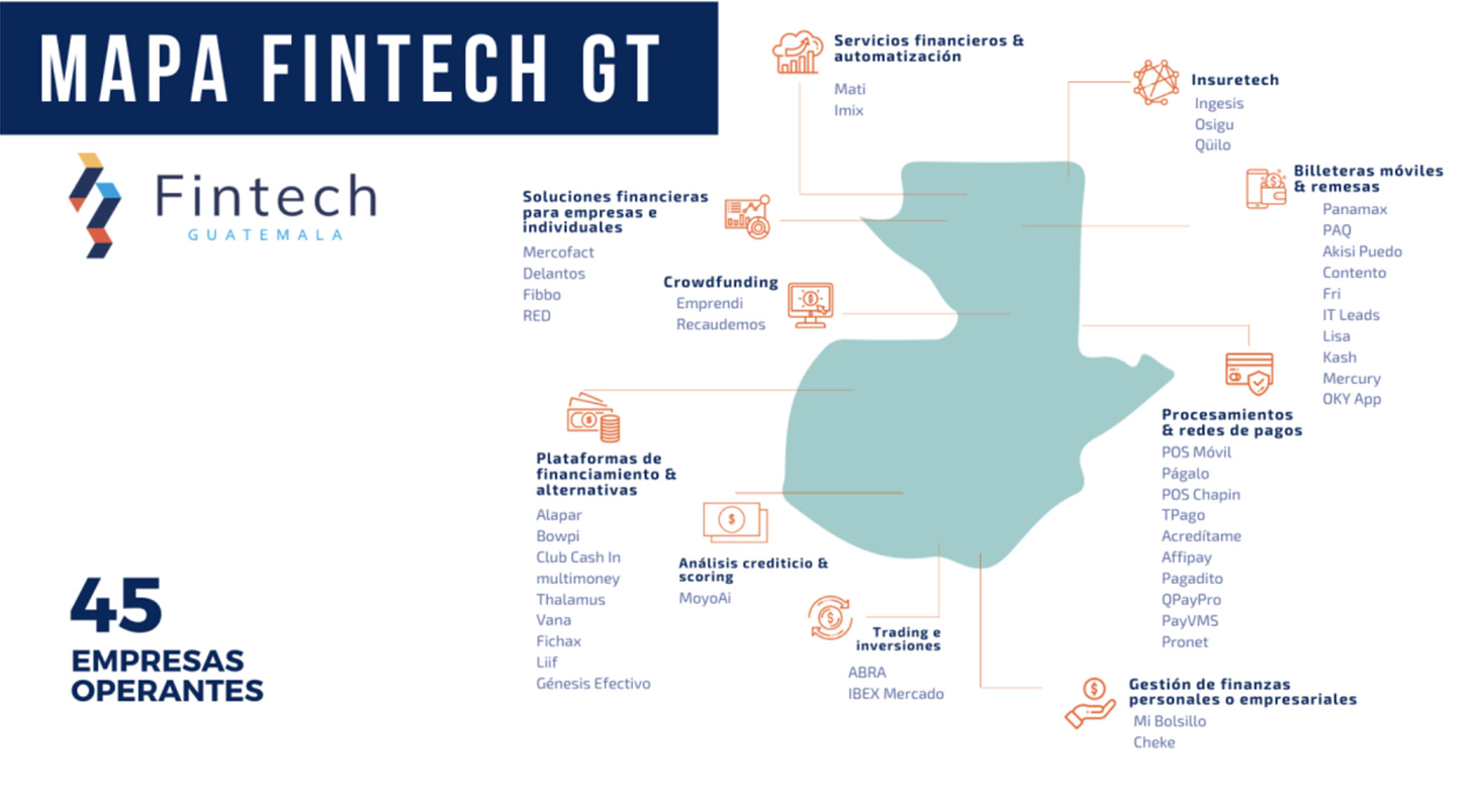 FinTech Maps Latin America - by Marcel van Oost