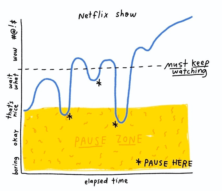 We're all watching TV wrong by Brooke Barker