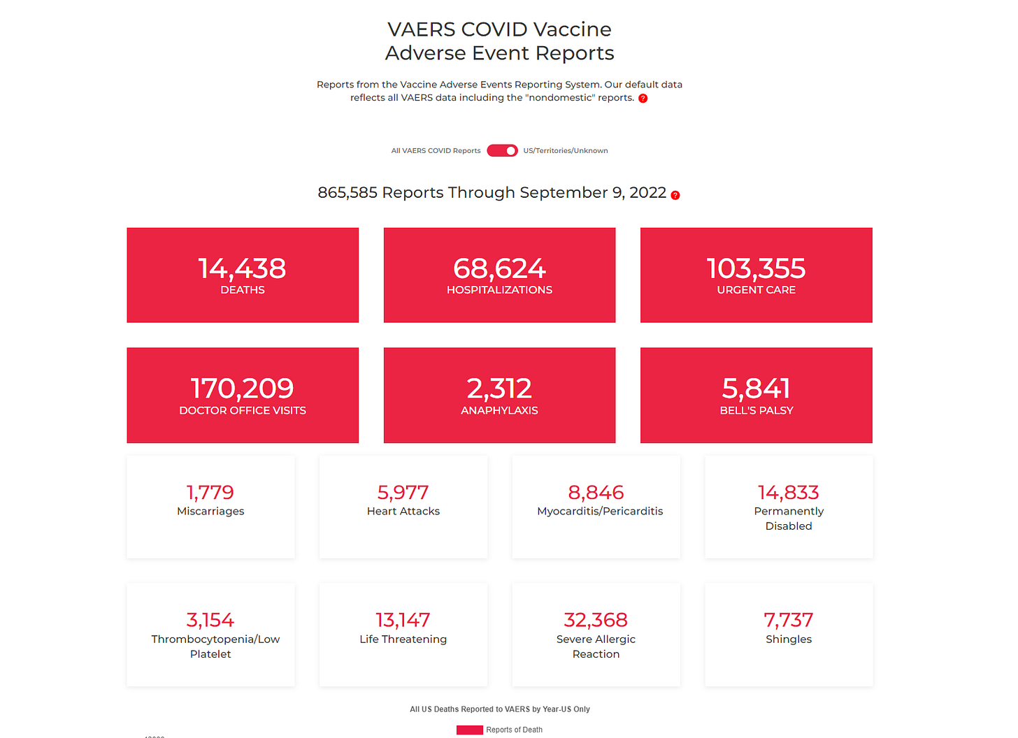 'This Is a Signal' People With Jobs Are, All of a Sudden,
