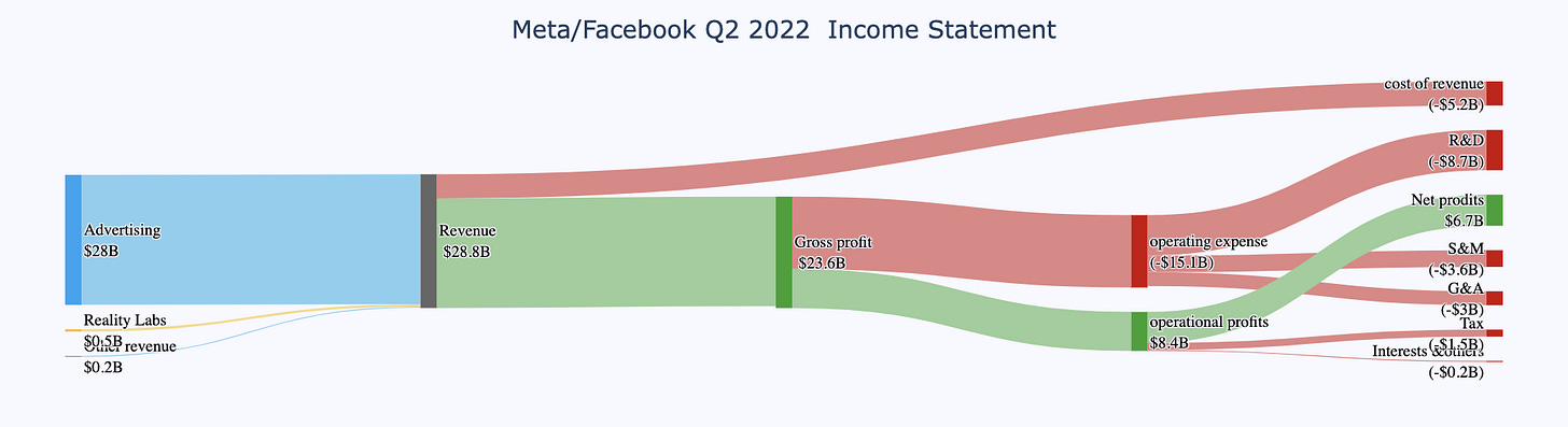 How to plot Basic Sankey diagram with Python's Plotly