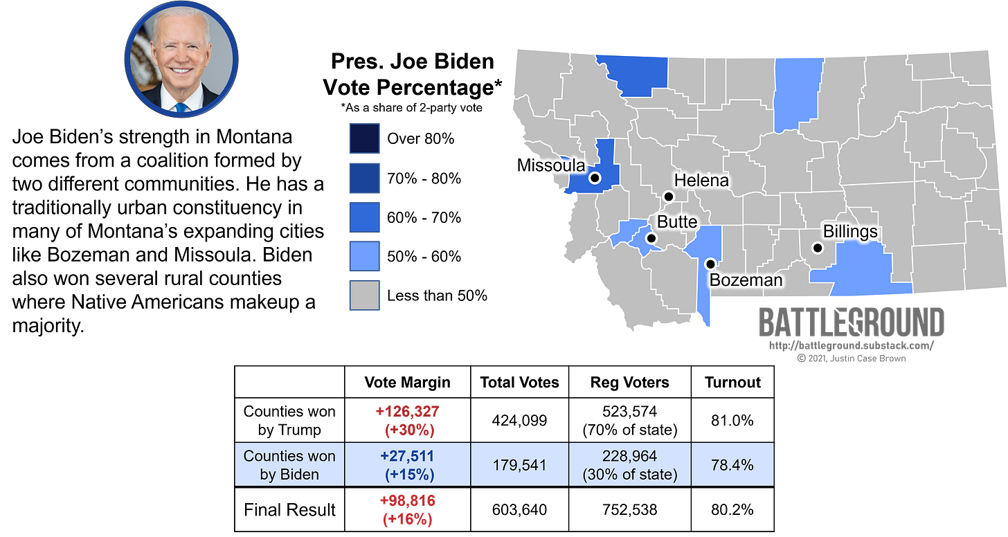 Is Montana a red state? by Justin Brown Battleground