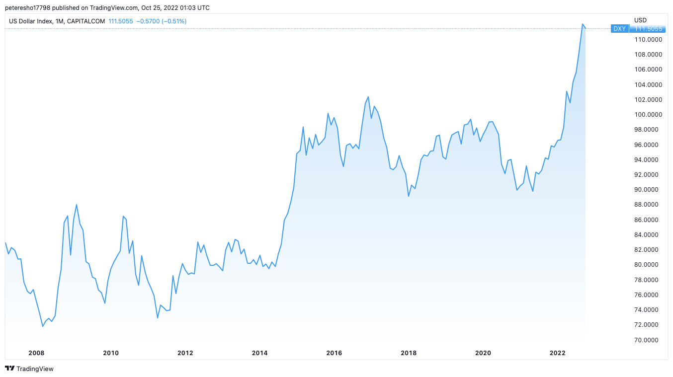 Outlook for real estate prices in 2023 Peter Esho