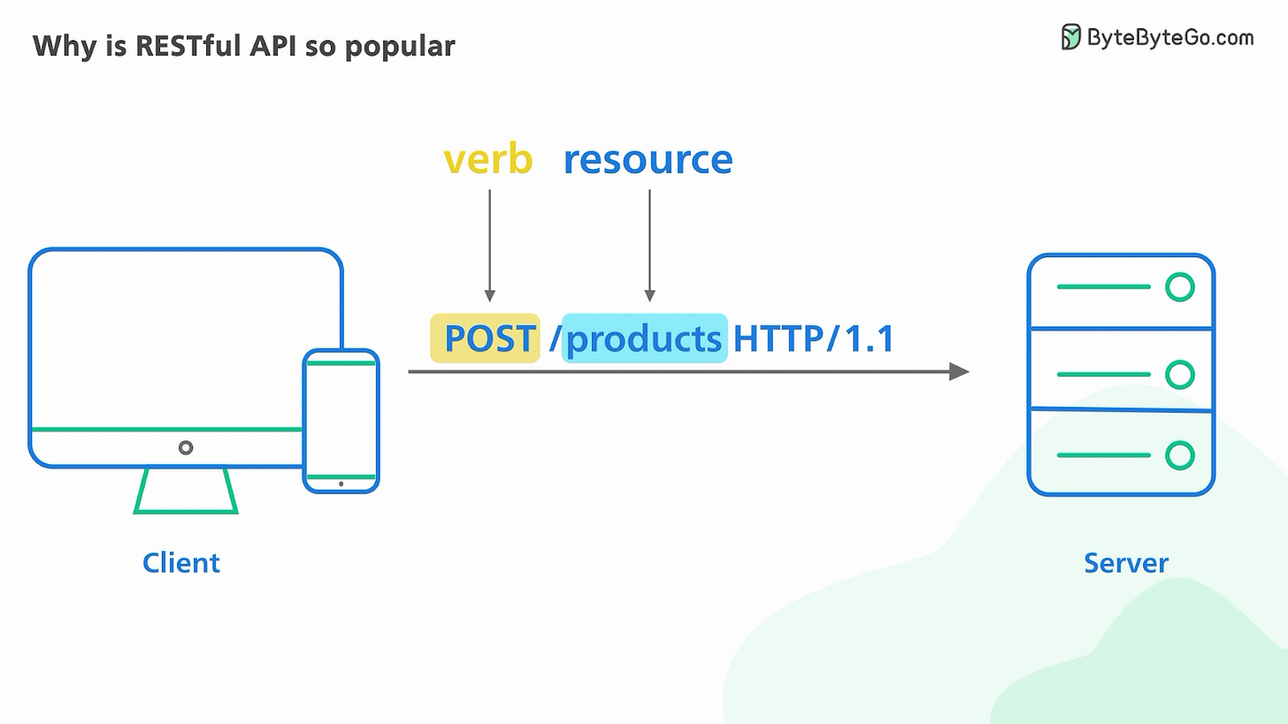 Why is RESTful API so popular? - by Alex Xu