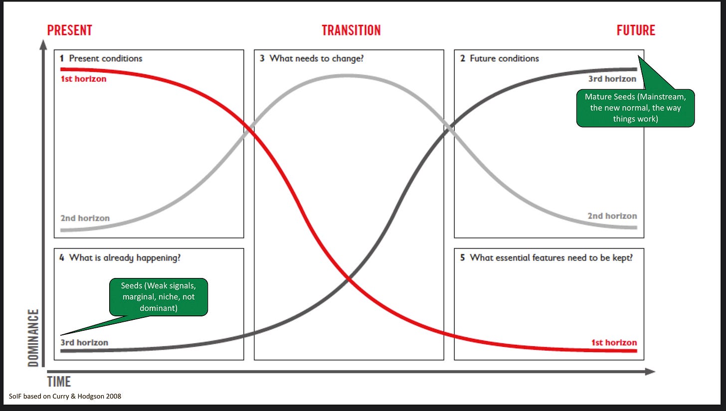 Manoa Method Seeds of a better future - resilience