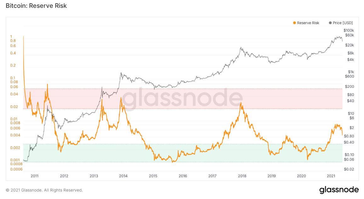 Who Was Buying And Selling During This Week's Price Crash