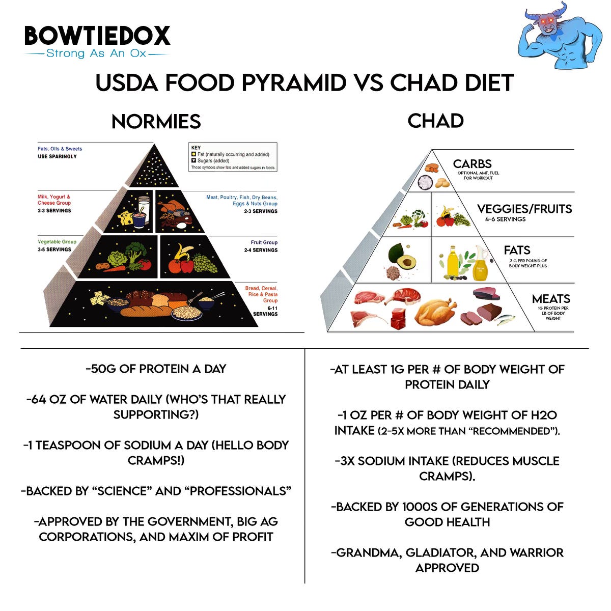 healthy-vs-bad-foods-by-bowtiedox-strong-as-an-ox
