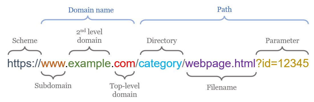 everything-publishers-need-to-know-about-urls