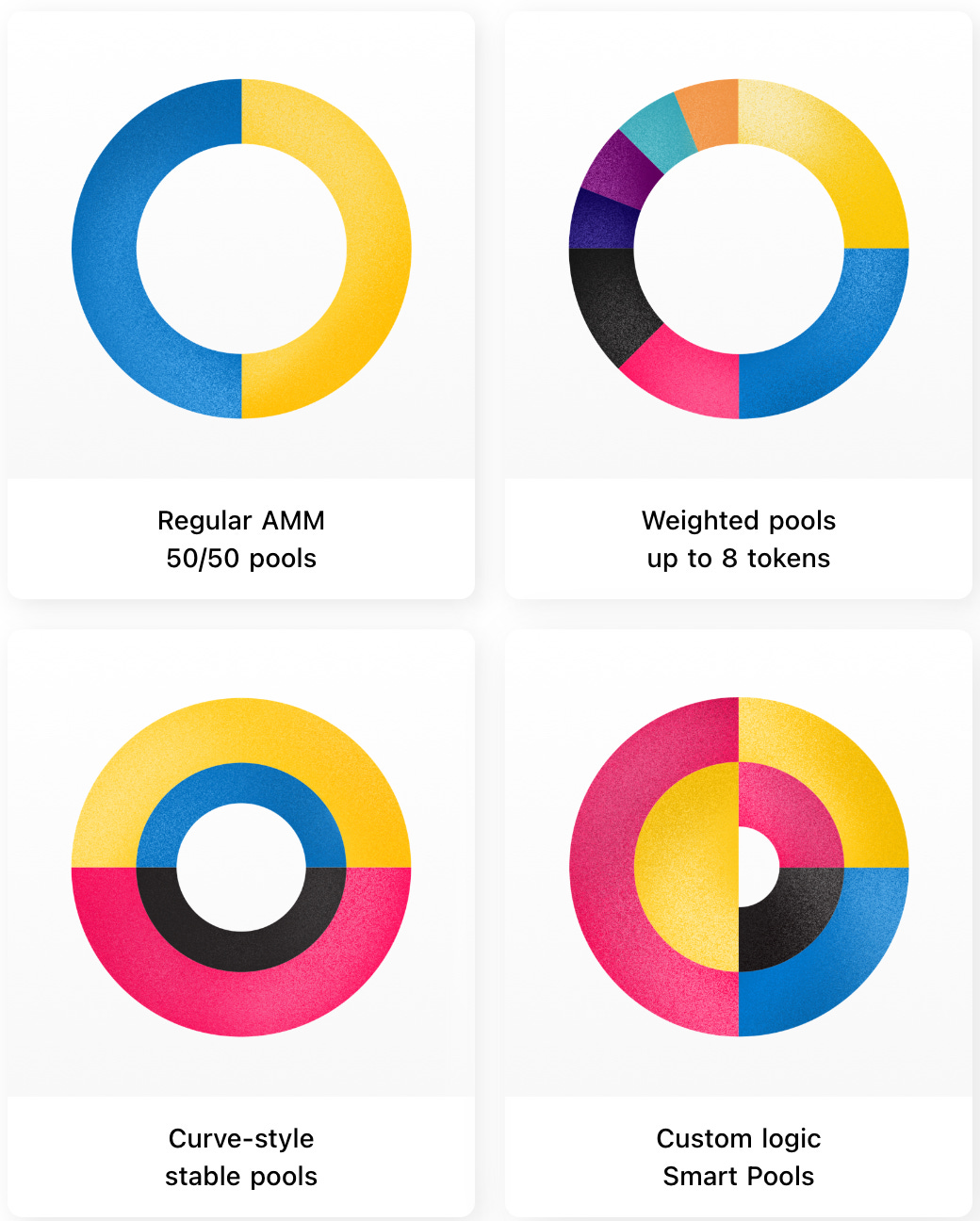 Tokenomics 101 Balancer Tokenomics DAO