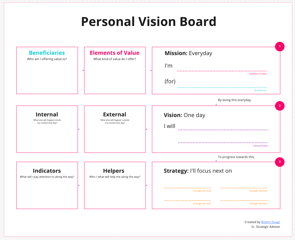 27 🧭💡 Your Personal Vision Board by Bülent Duagi