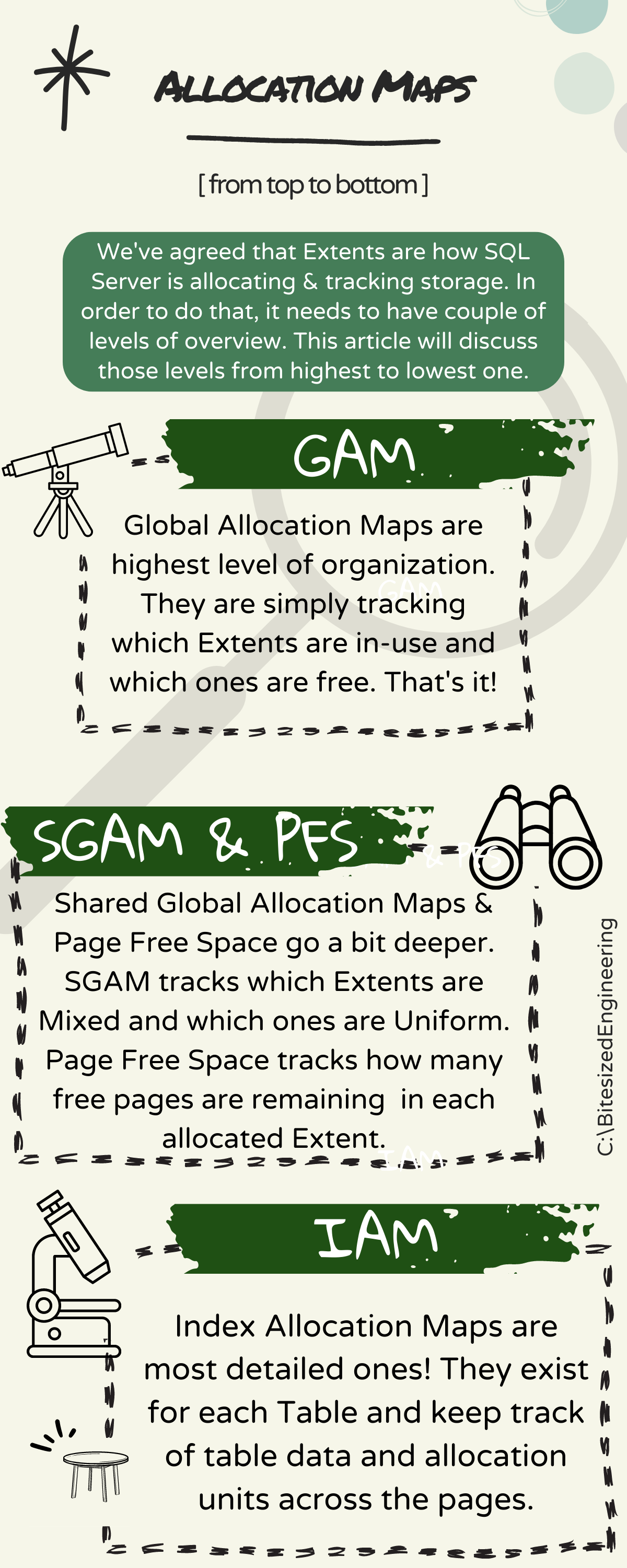 Allocation maps - from top to bottom
