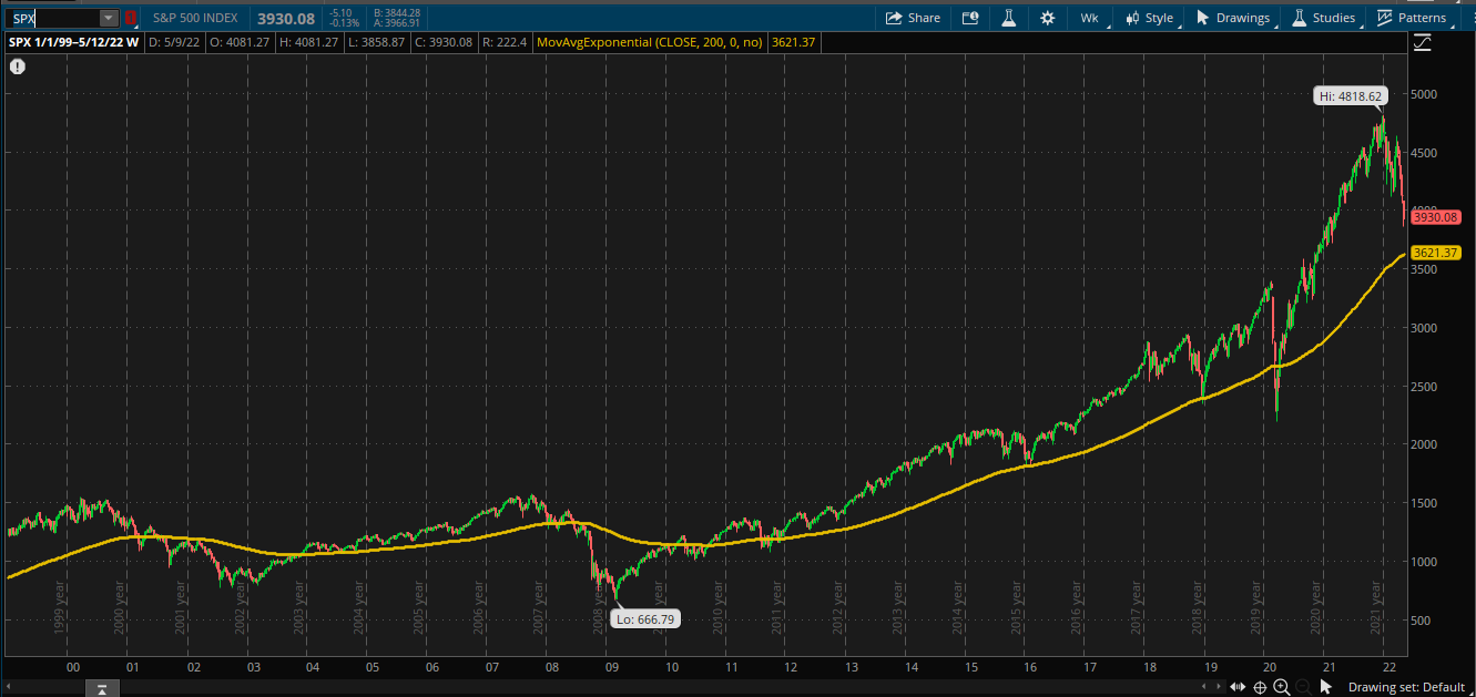 TACK the Tactical ETF Rate of Return by Austin Hankwitz