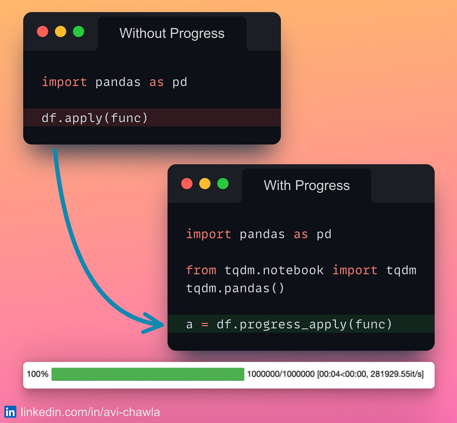 Display Progress Bar With Apply() in Pandas - by Avi Chawla
