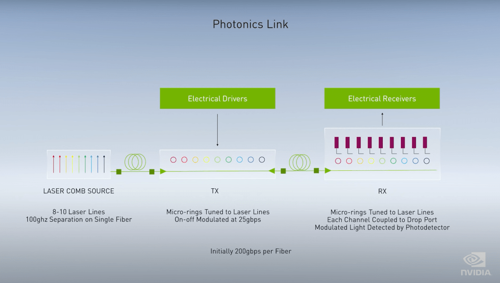 GlobalFoundries Fotonix, The Leading Silicon Photonics Foundry For Co
