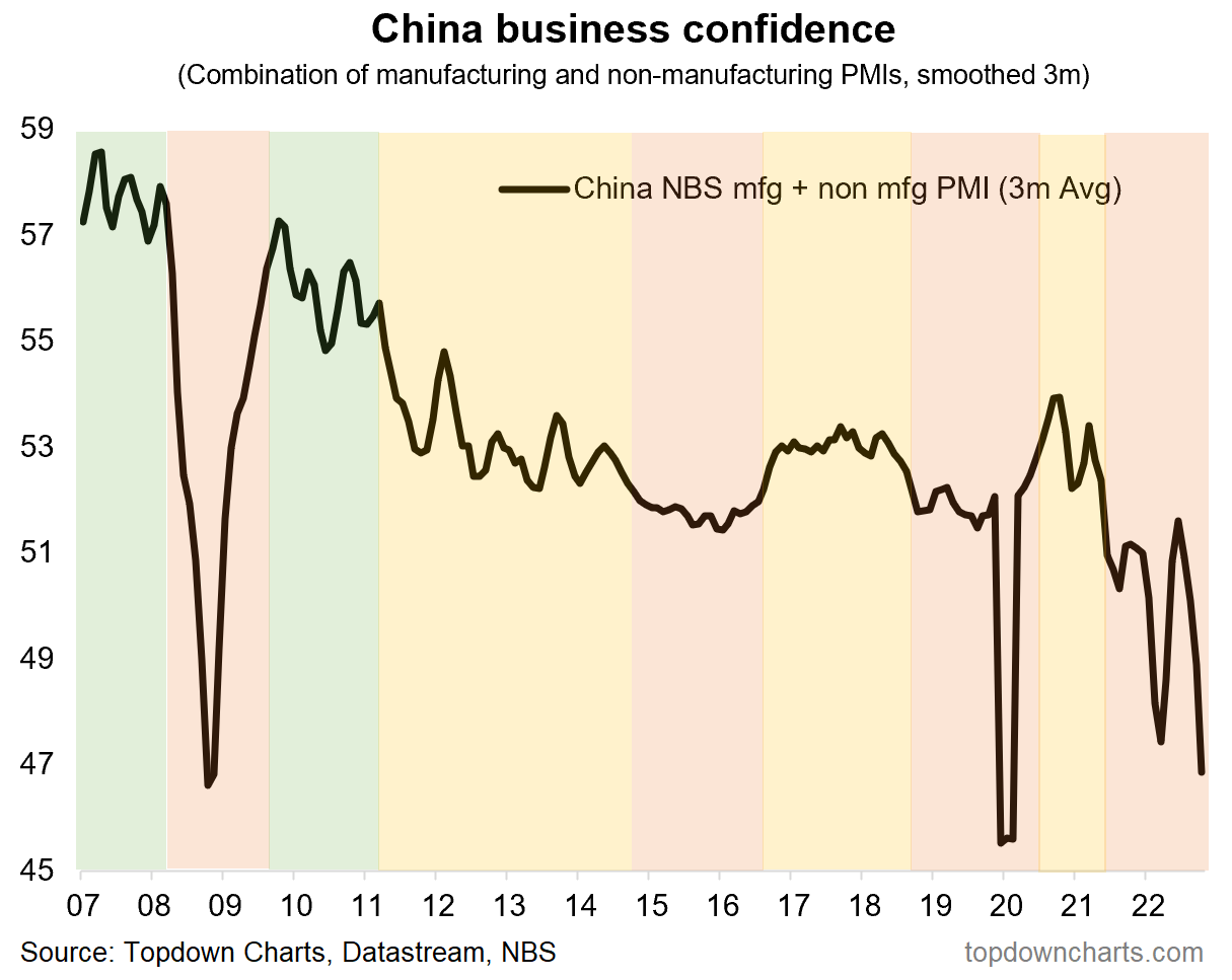 Chart of the Week China Upside of Downside