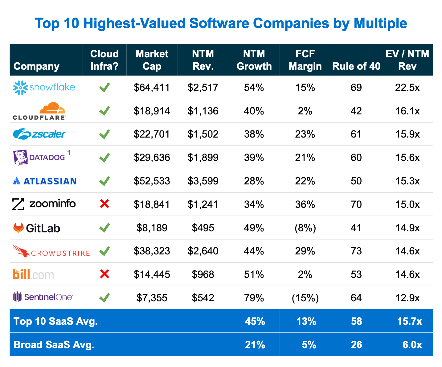Are the Next 50 Million Developers Already Here?