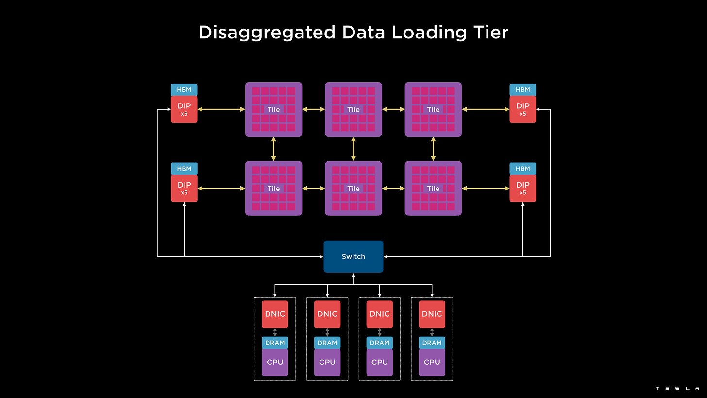 Hot Chips 2022 More Than Moore Recap by Dr. Ian Cutress