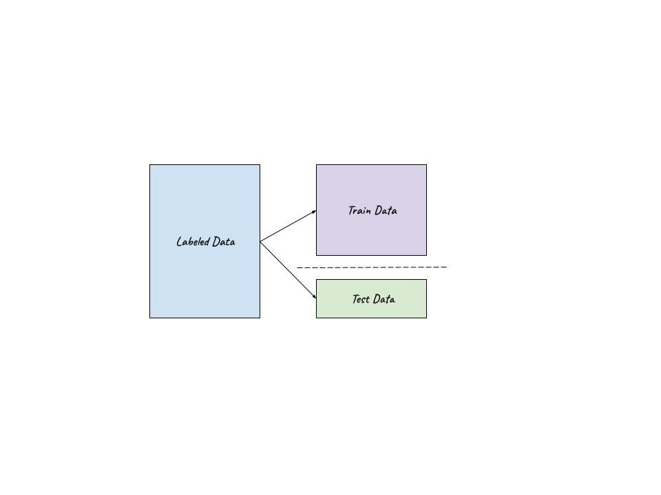 Two Types of Information Leakage In ML Systems