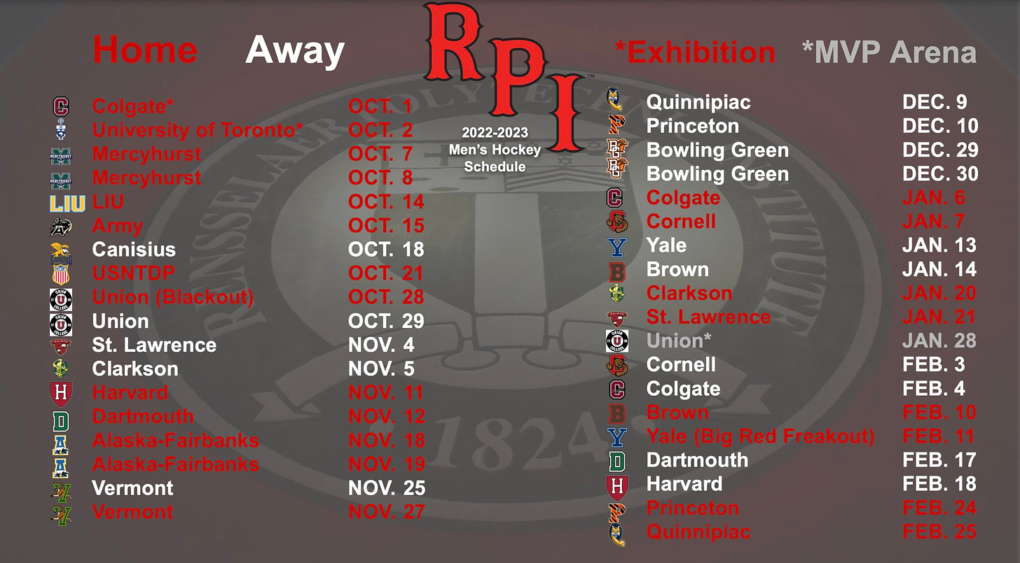 RPI 2022-2023 Schedule Analysis and Predictions (Part 2)