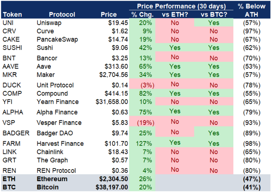 Monthly Portfolio Update - Inflation Realities Setting In