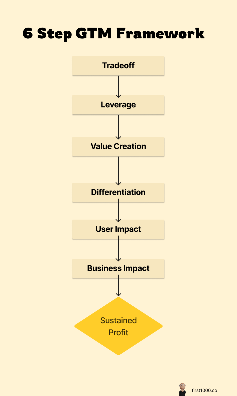 What does a GTM strategy actually mean? by Ali Abouelatta