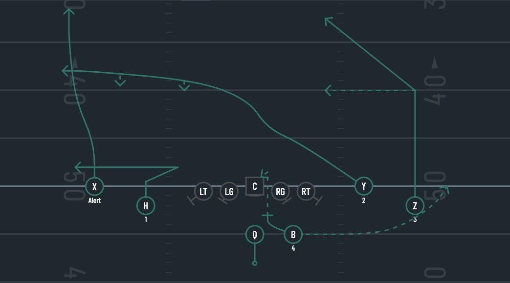 What is the Air Raid? In honor of Mike Leach, RIP