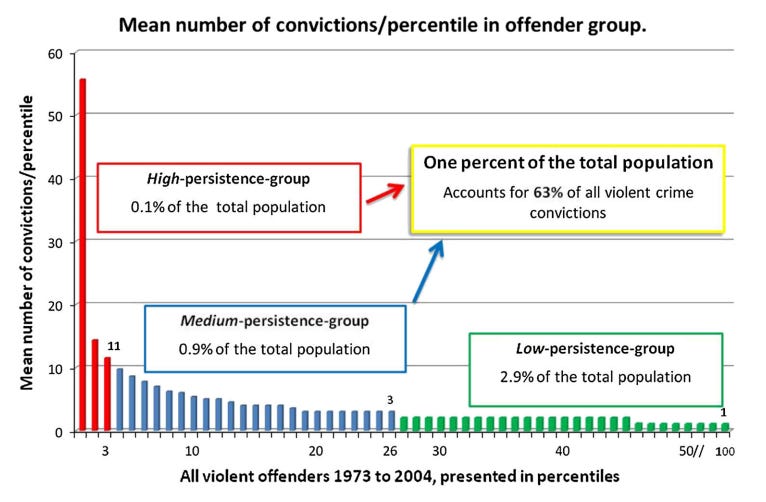 Earl Warren's greatest mistake? The Graham Factor