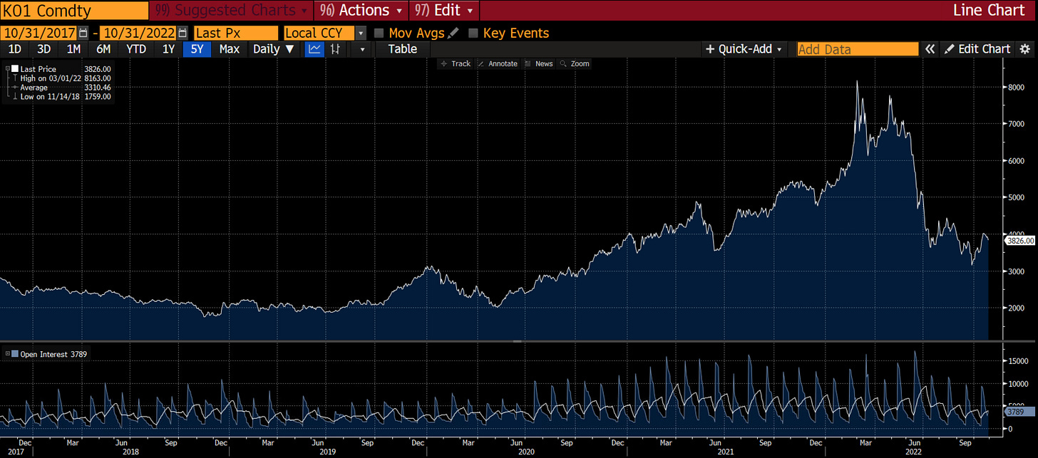 Portfolio update October 2022 by Michael Fritzell