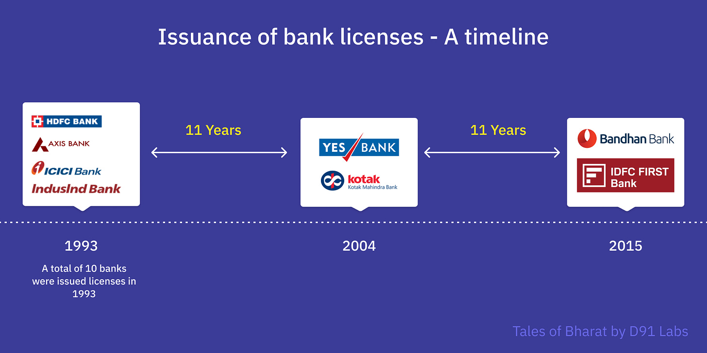 Account Aggregators And The Future Of Data Sharing 3012