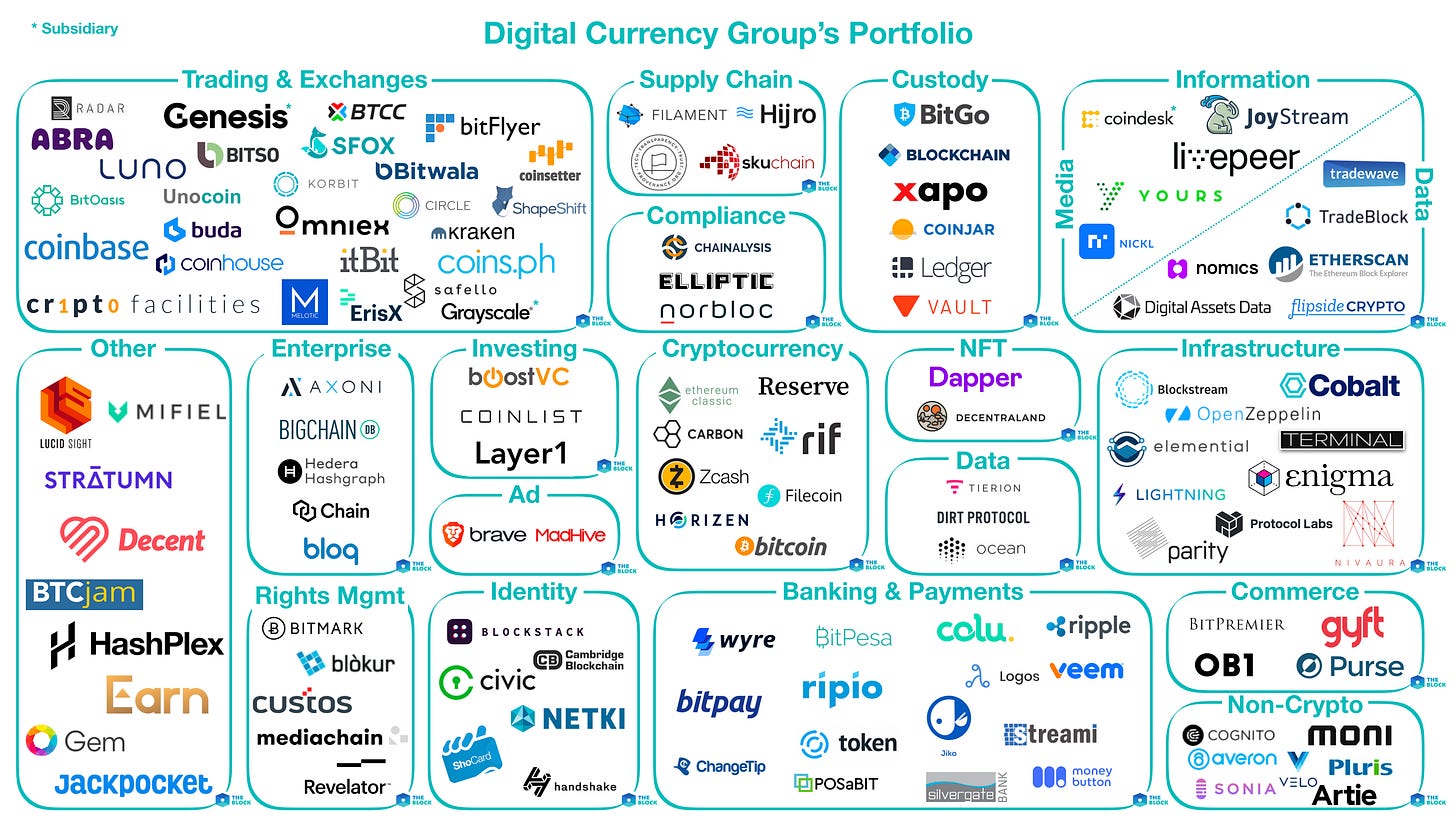 Blueprint & Digital Wealth: Google invests $1B into CME Group; Revolut ...