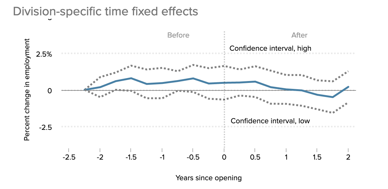 Will an Amazon warehouse help Syracuse? by Ben Testani