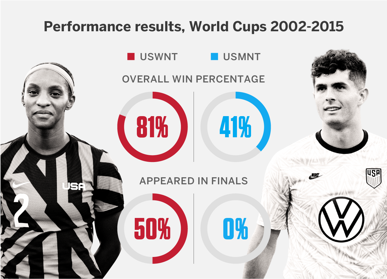 why-americans-are-buying-football-clubs