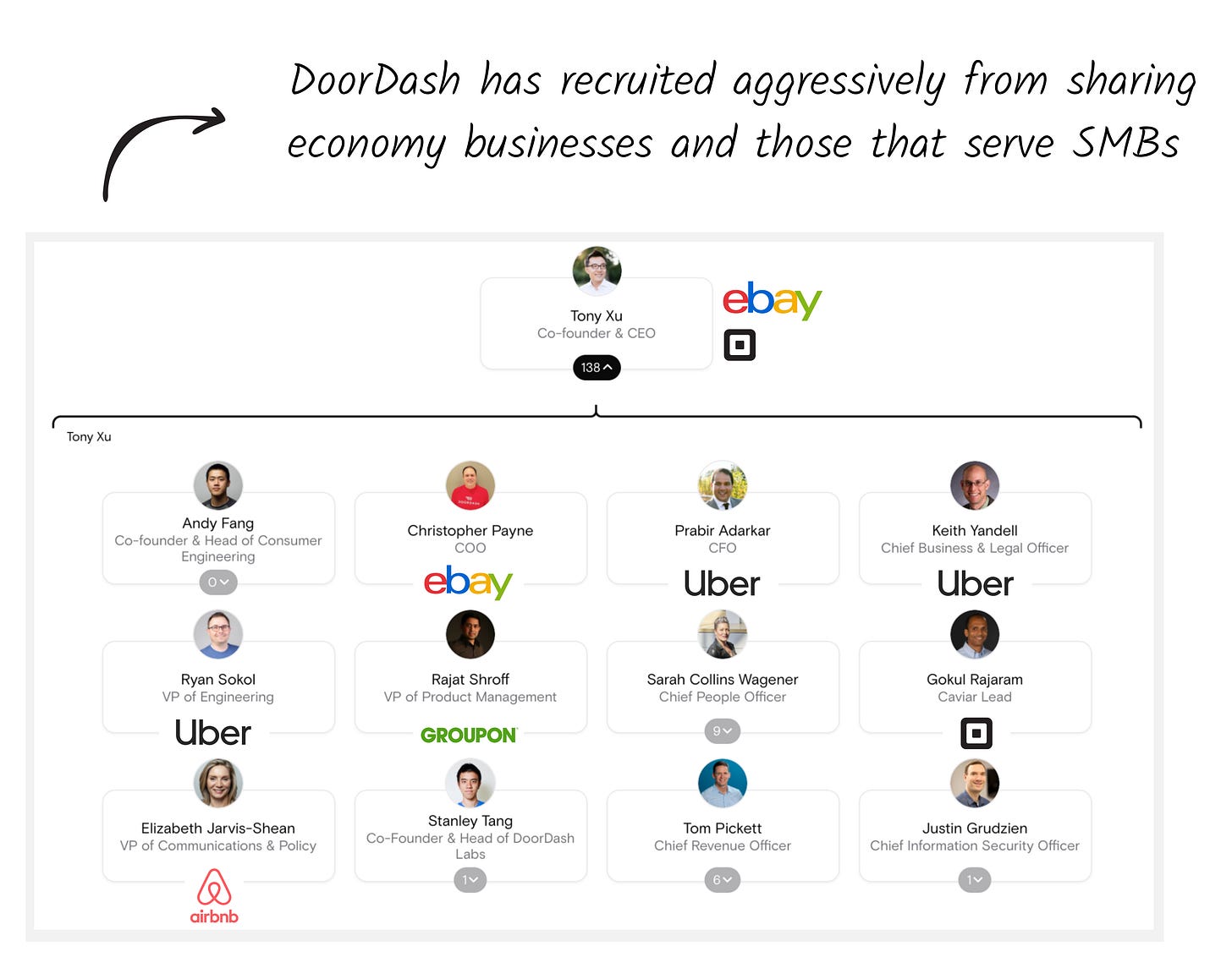 DoorDash The Value of Speed by Mario Gabriele