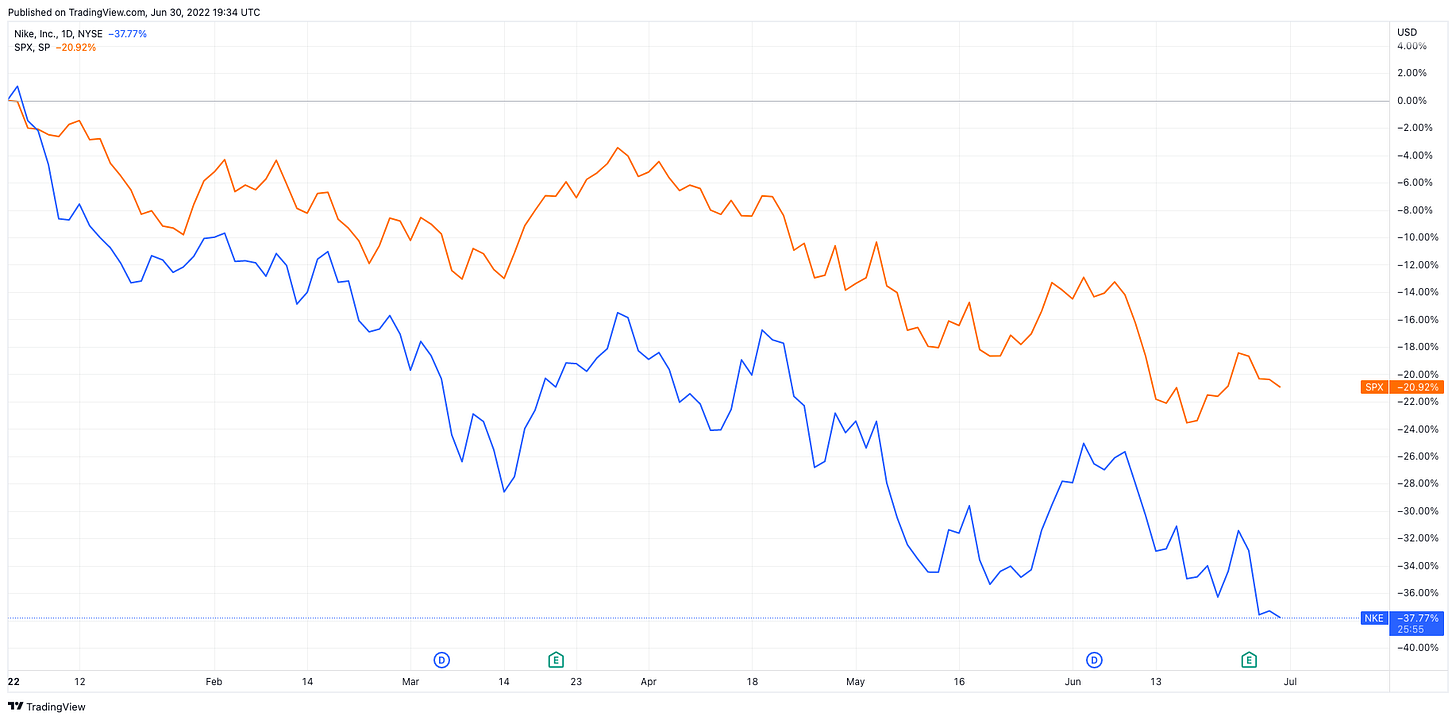 How much did outlet nike stock drop
