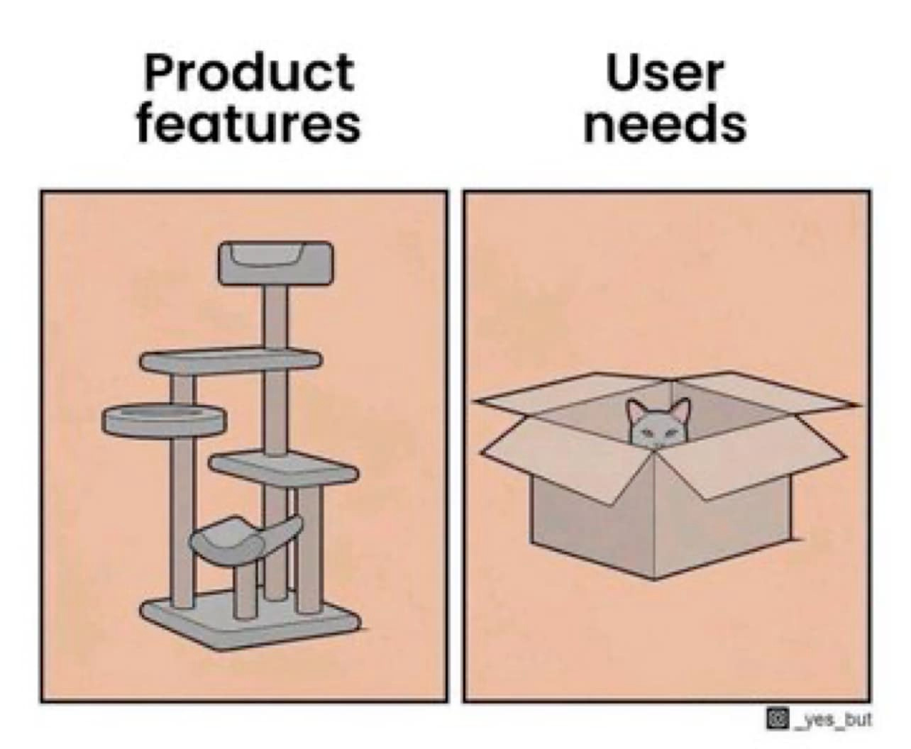🕵️‍♂️ Week 19 - How to discover customer needs