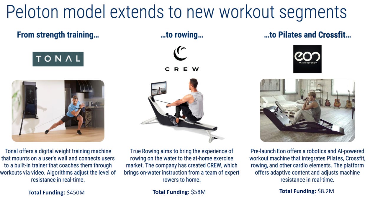 Peloton discount tonal competitor