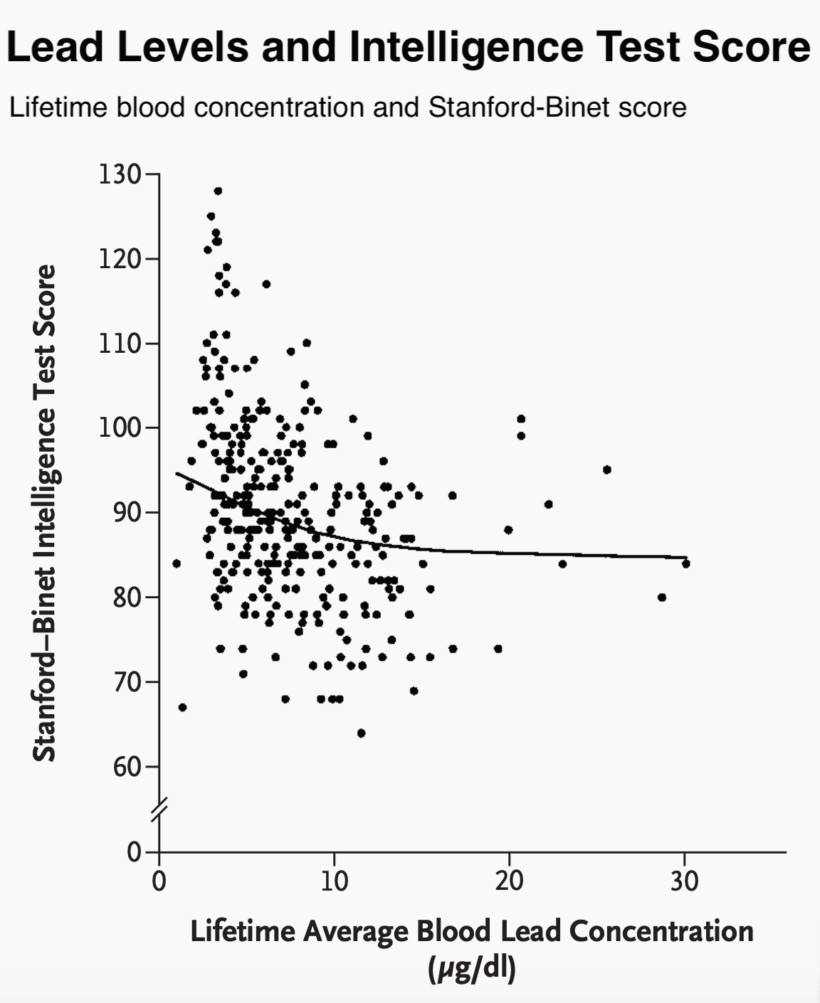 The Facts About Lead Exposure in Kids by Emily Oster