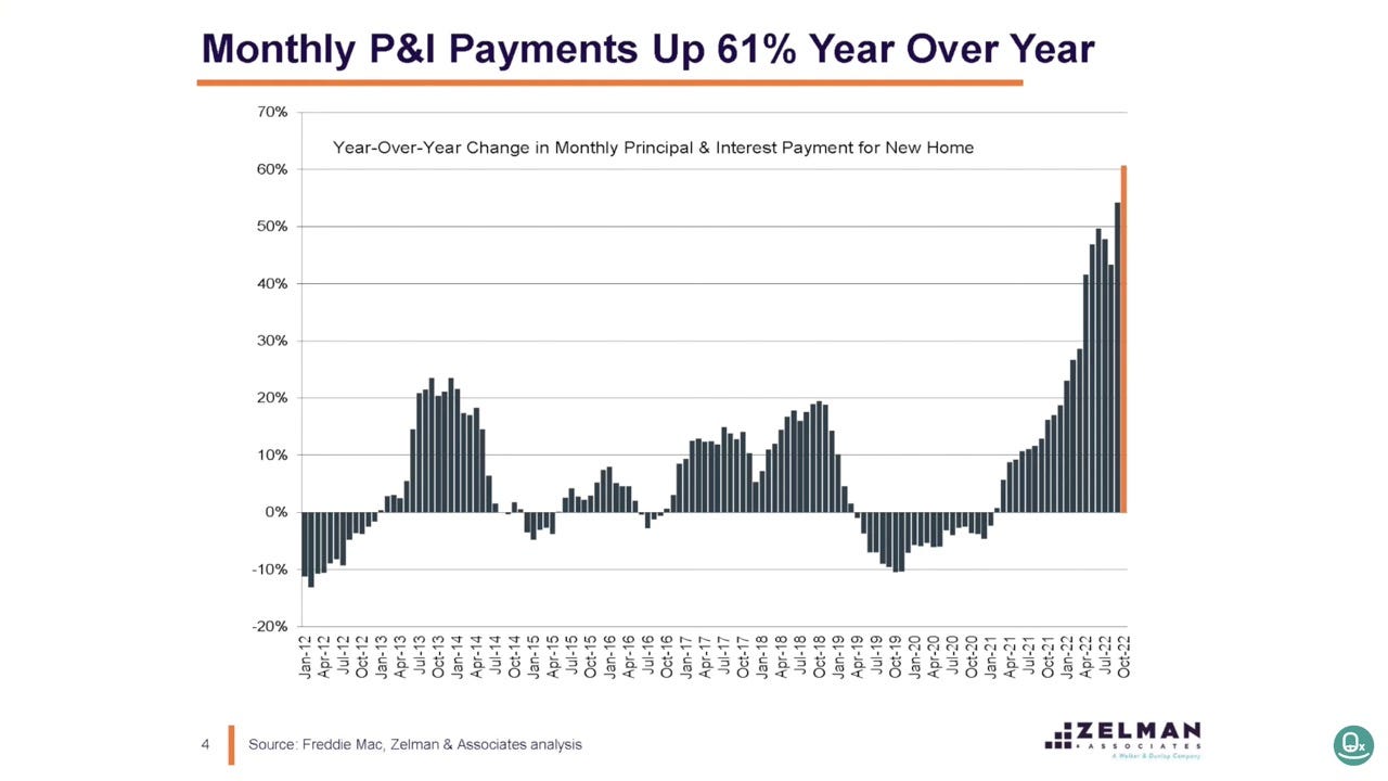 Ivy Zelman Quotes from New Interview Real Estate Decoded