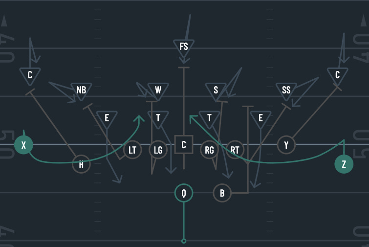 What is the Air Raid? In honor of Mike Leach, RIP