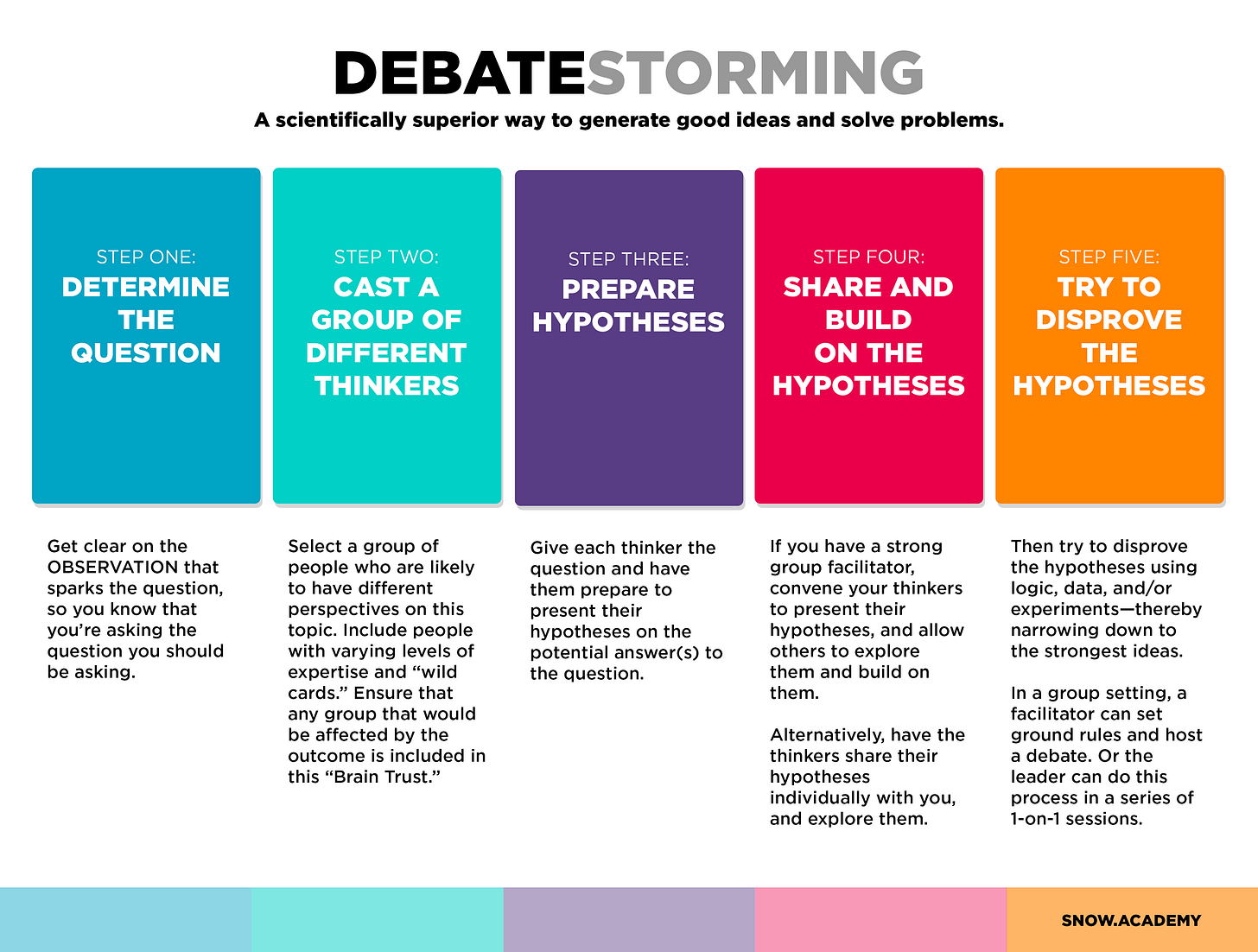 Down with brainstorming up with debatestorming 