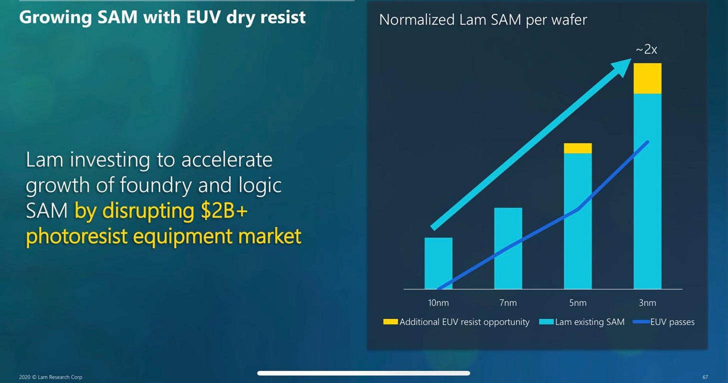 LAM Research (LRCX) Dry Deposit and Resist Could a MultiBillion