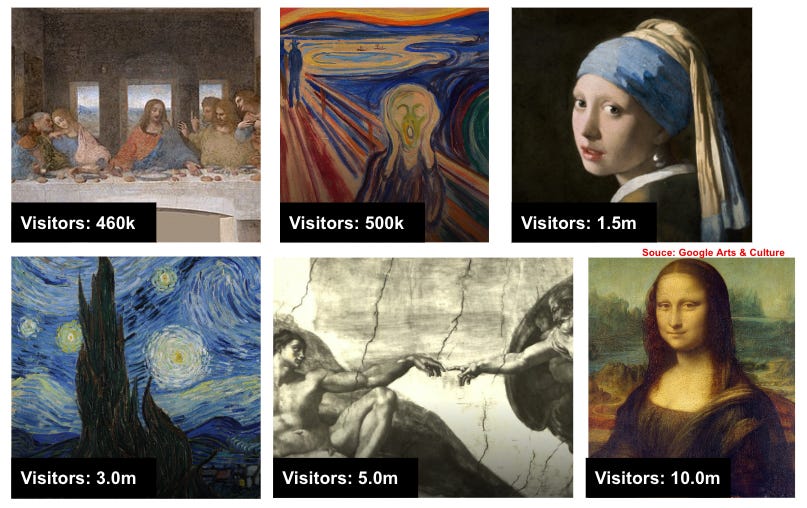 Why is the Mona Lisa so famous? - by Trungphan2