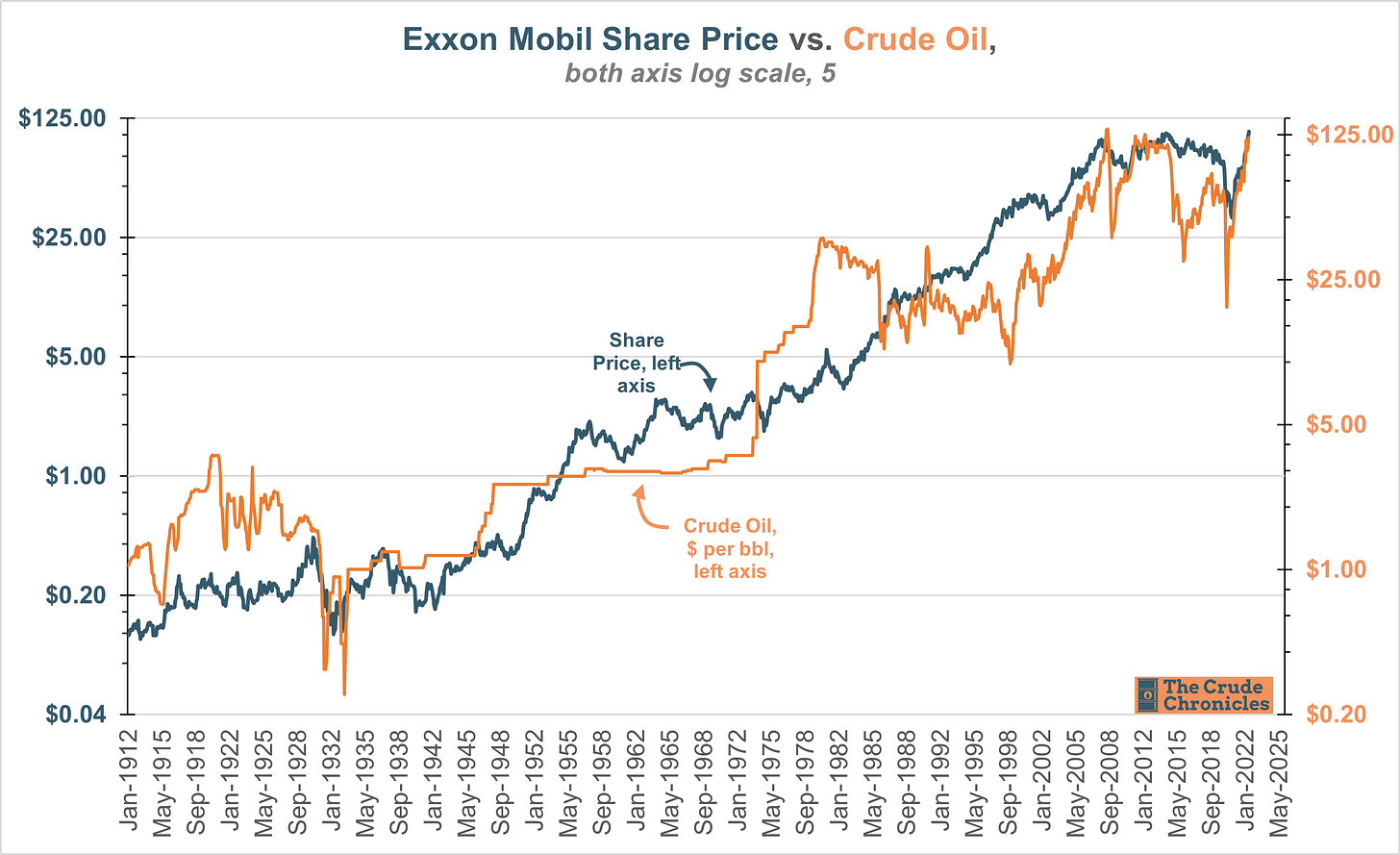 17 ExxonMobil Charts You've Never Seen!