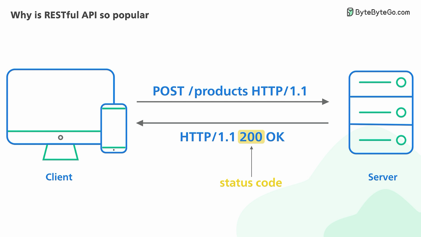 Why is RESTful API so popular? - by Alex Xu