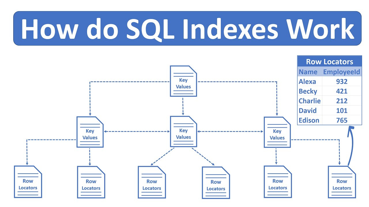 A new SQL function - QUALIFY! And How To Optimize A Query Run Time ...