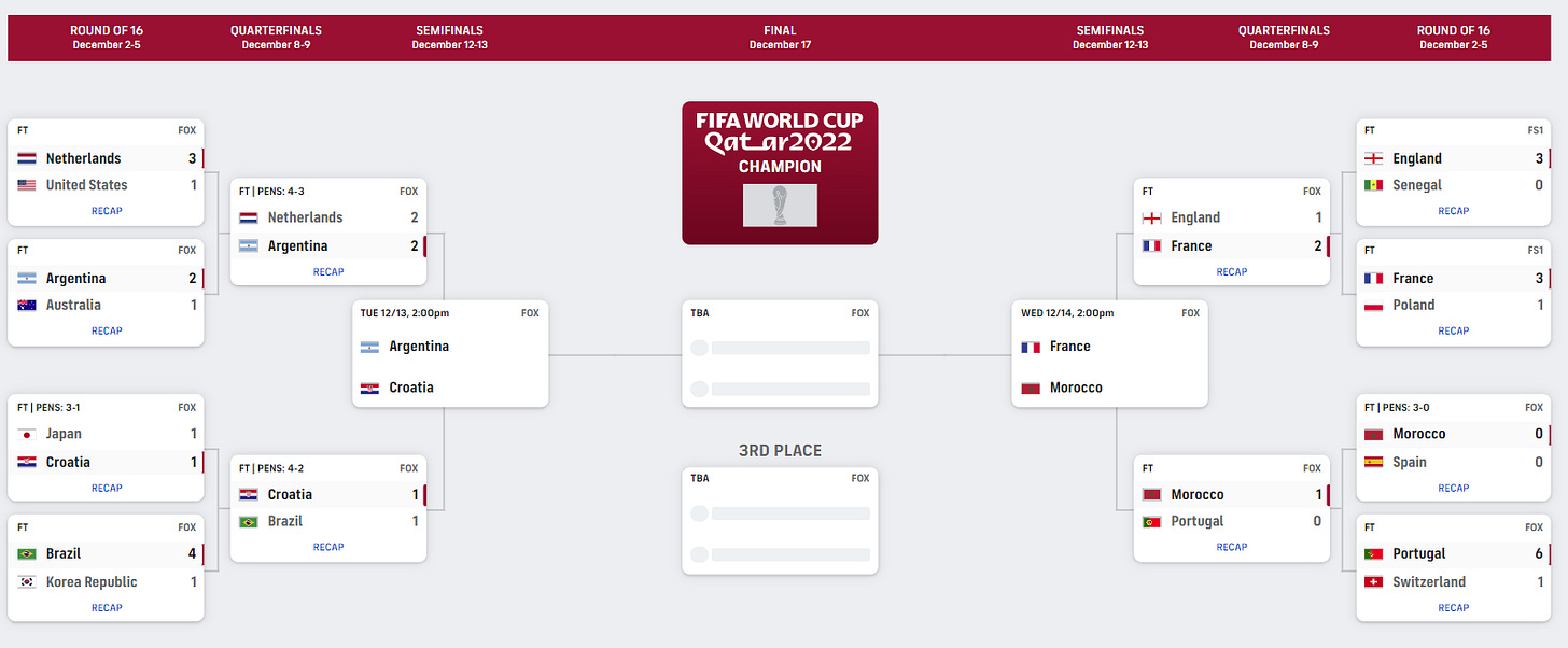 World Cup 2022 Semifinals Preview by David Peterson
