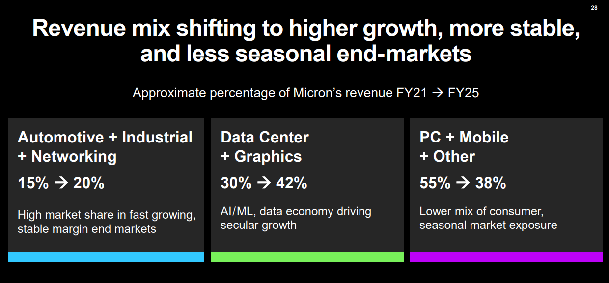 Micron and STMicroelectronics Investor Day