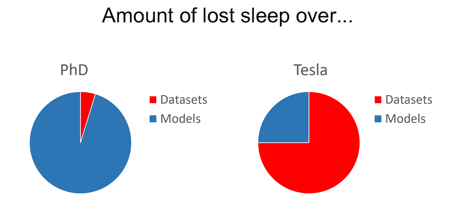 The hitchhiker's guide to computer vision
